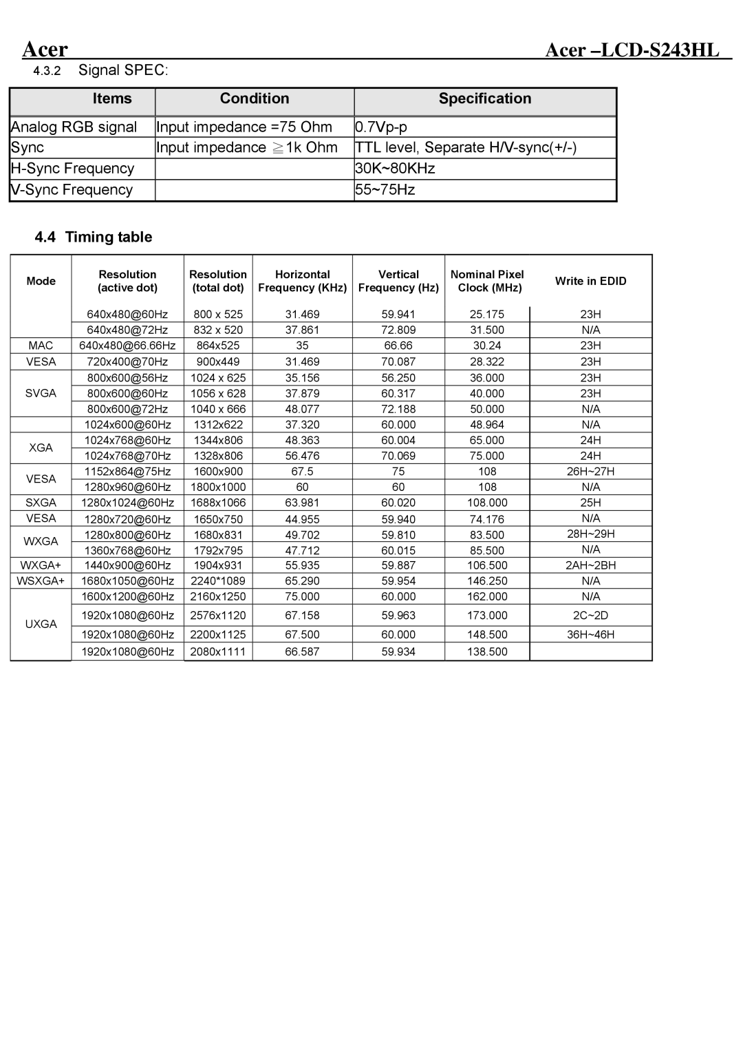 Acer LCD-S243HL service manual Items Condition Specification, Timing table 