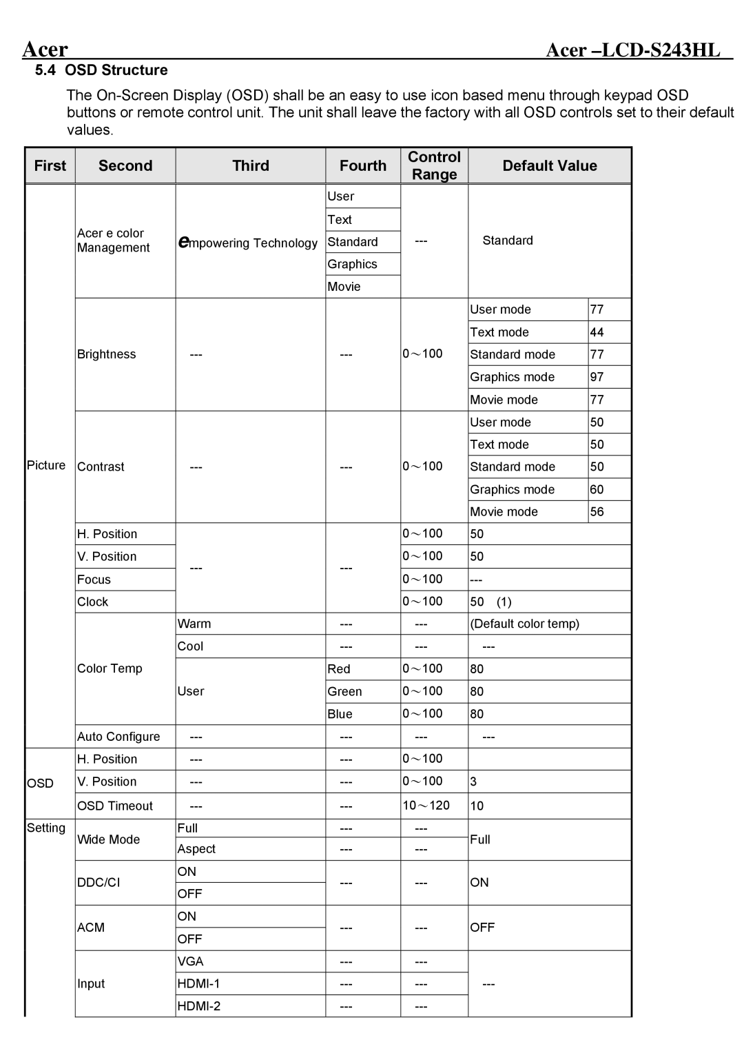 Acer LCD-S243HL service manual OSD Structure, First Second Third Fourth Control Range Default Value 