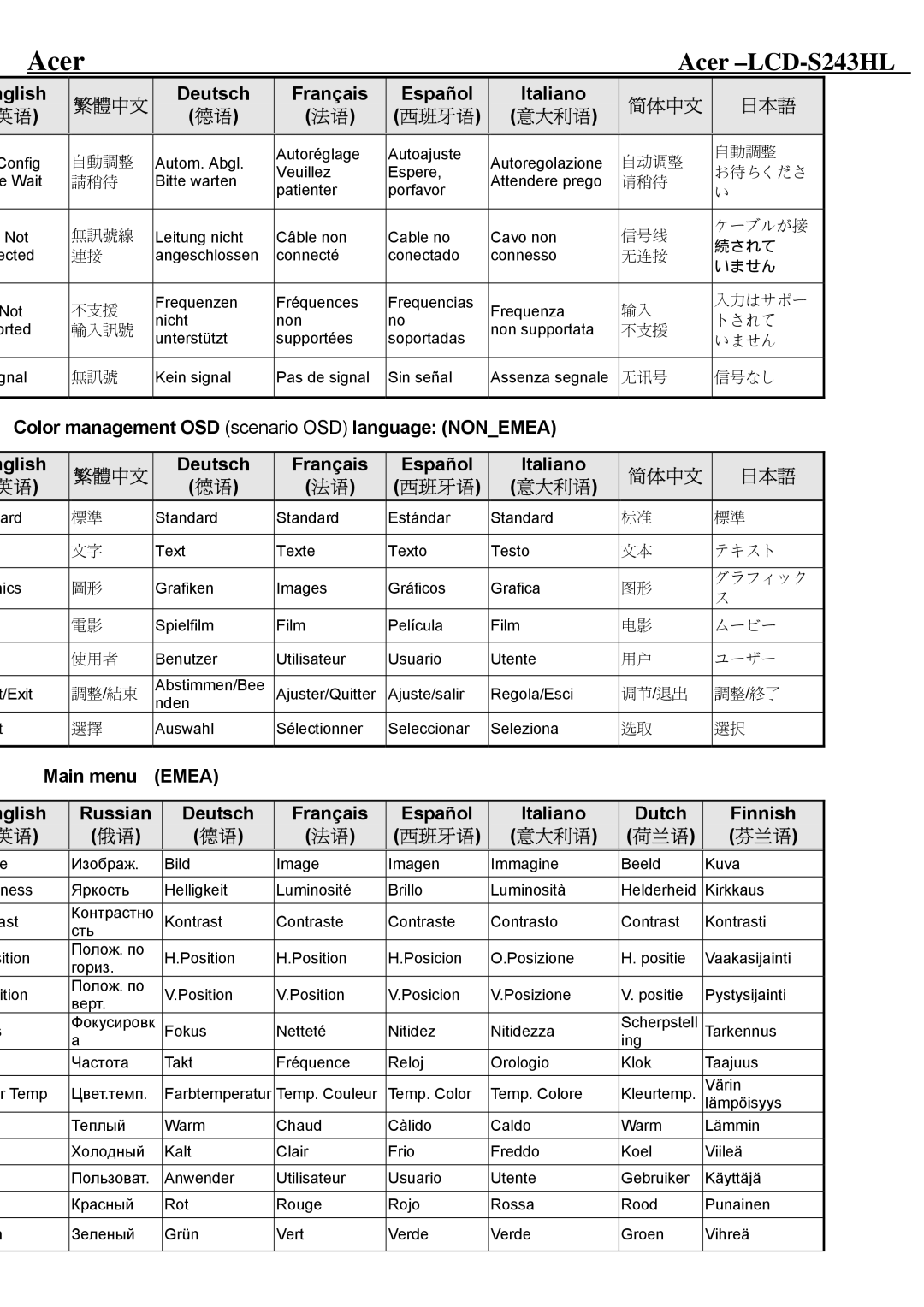 Acer LCD-S243HL service manual Color management OSD scenario OSD language Nonemea Nglish, Main menu, 意大利语 荷兰语 芬兰语 