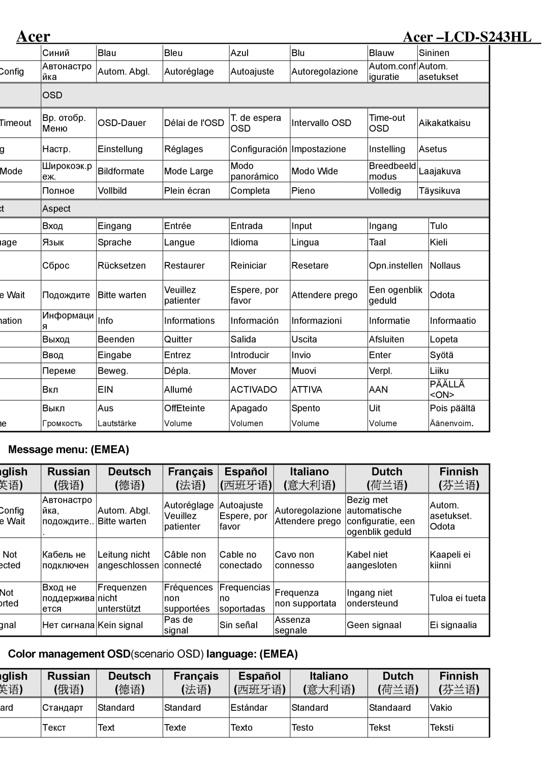 Acer LCD-S243HL service manual Dutch 荷兰语, Finnish 芬兰语 