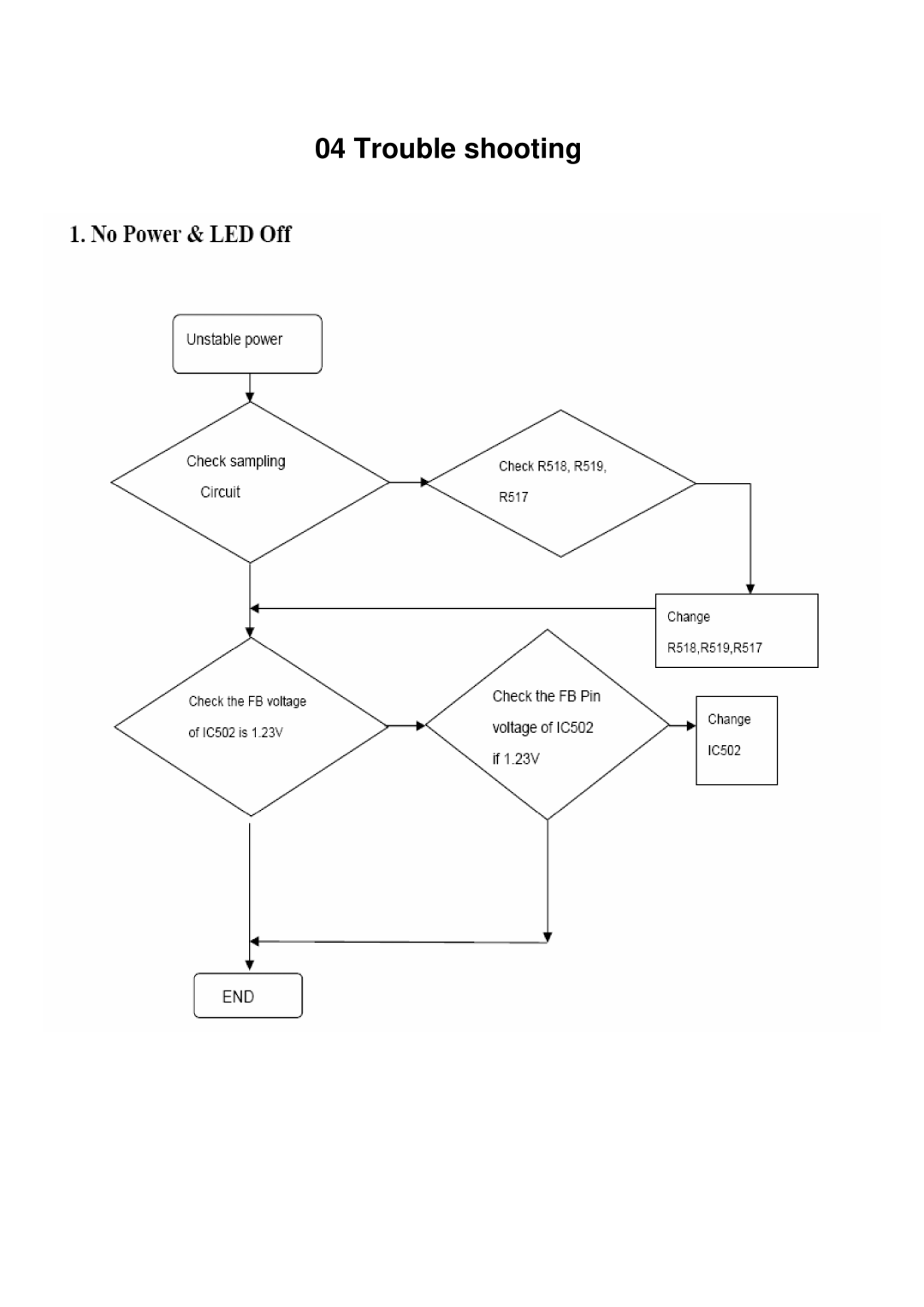 Acer LCD-S243HL service manual Trouble shooting 