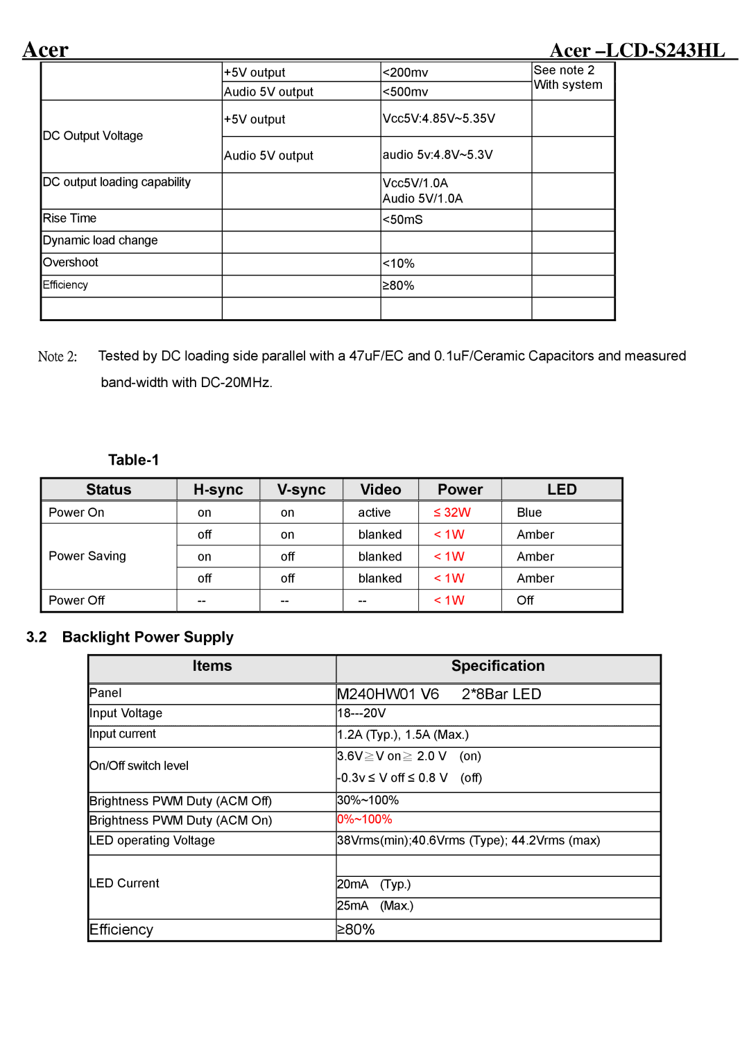 Acer LCD-S243HL service manual Status Sync Video Power, Backlight Power Supply Items Specification 