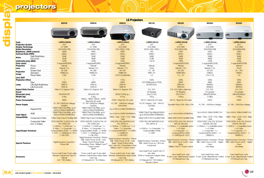 Acer L1950g, LP1965, LP2065, L2208w, LP2475w, LP3065, L2245w, L1710, L1908w dimensions LG Projectors 