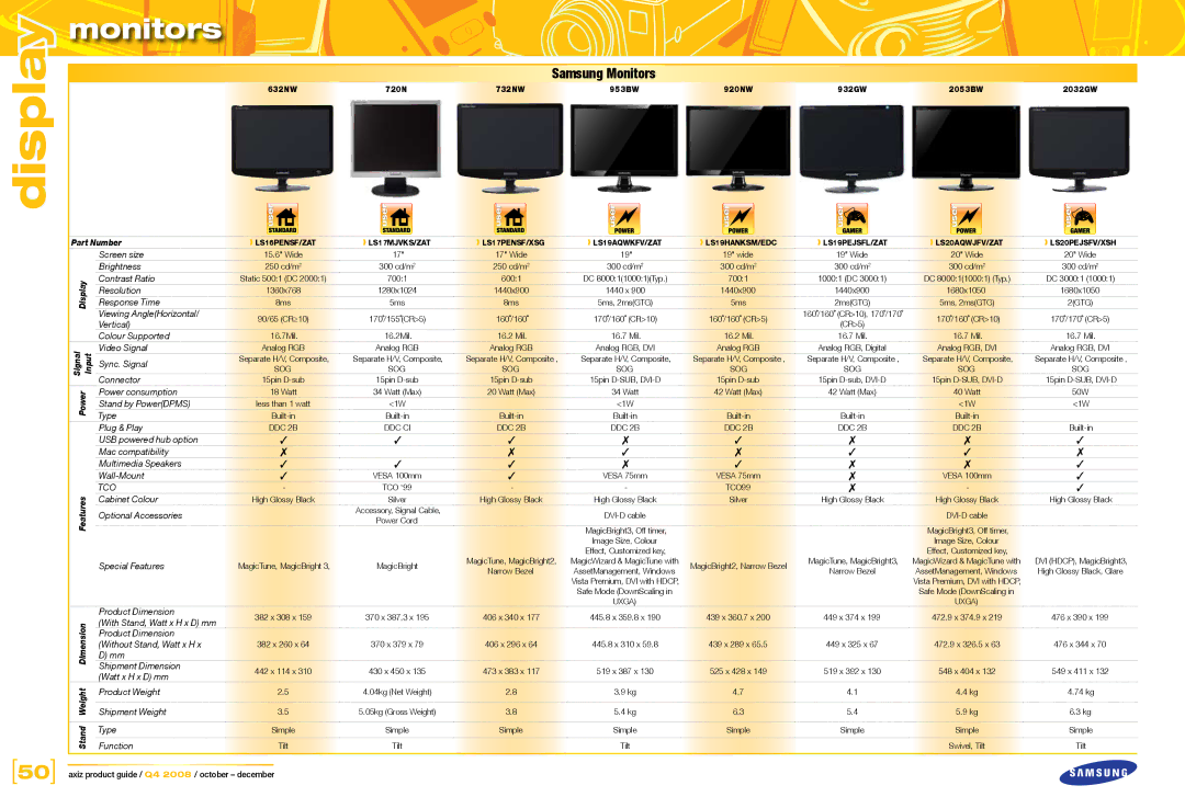 Acer L1710, LP1965, L1950g, LP2065, L2208w, LP2475w, LP3065, L2245w, L1908w dimensions Samsung Monitors, Viewing AngleHorizontal 