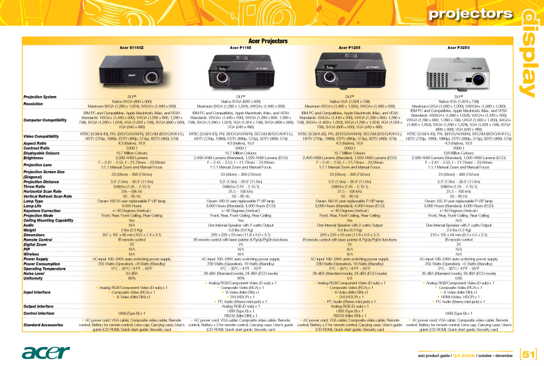 Acer L1908w, LP1965, L1950g, LP2065, L2208w, LP2475w, LP3065, L2245w, L1710 dimensions Acer Projectors 