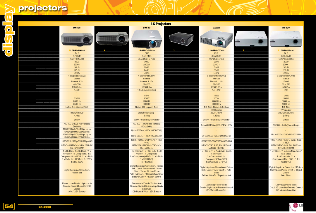 Acer L1950g, LP1965, LP2065, L2208w LG Projectors, display, projectors, DX535, DX540, DX630, HS102, DX325, DX420, DS420 