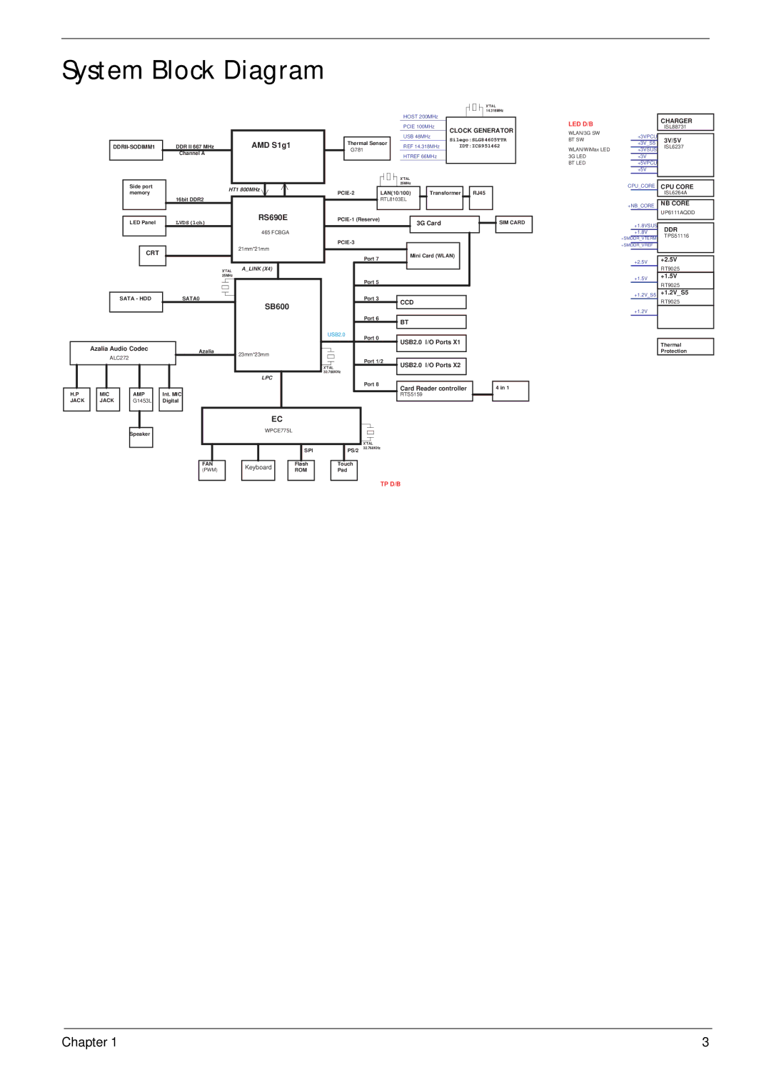 Acer LT31 manual System Block Diagram, AMD S1g1 