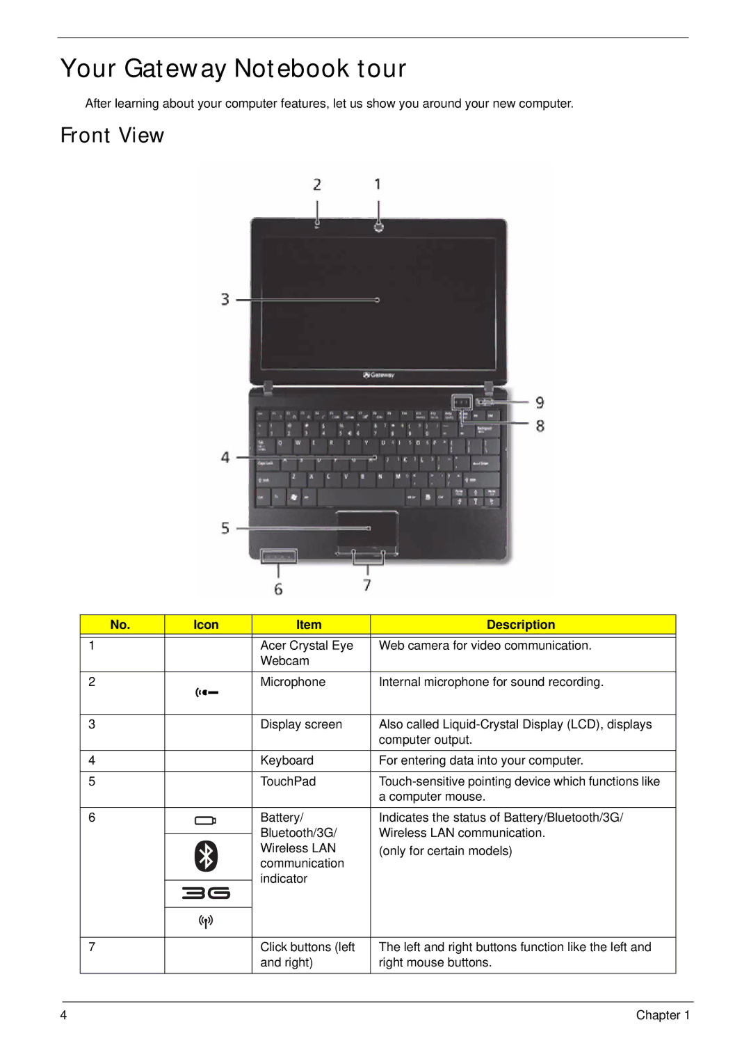 Acer LT31 manual Your Gateway Notebook tour, Front View, Icon Description 