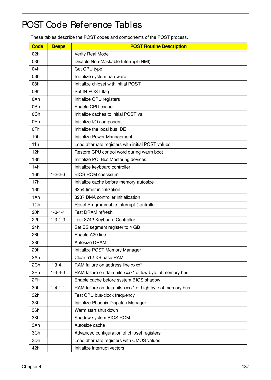 Acer LT31 manual Post Code Reference Tables, Code Beeps Post Routine Description 