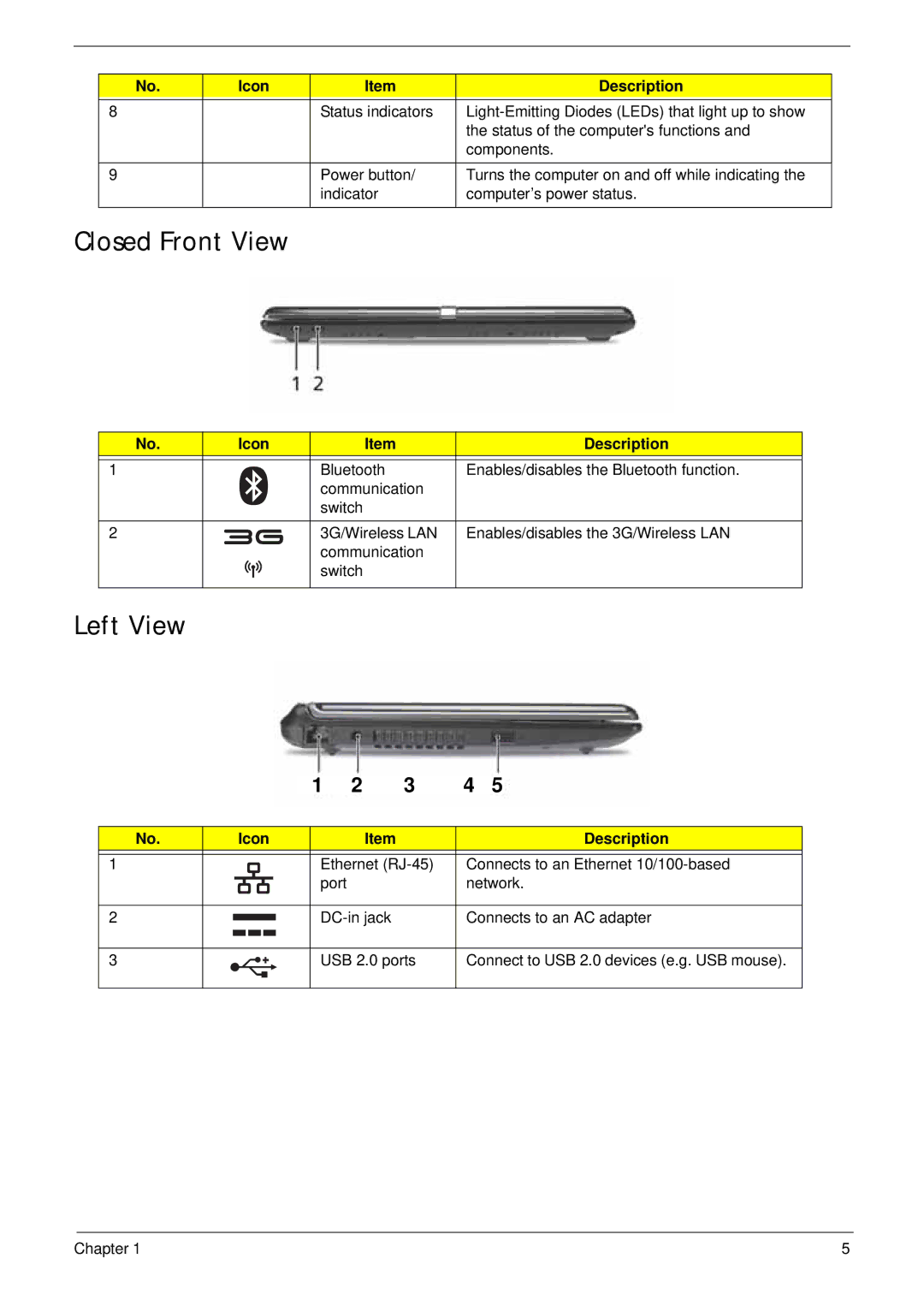 Acer LT31 manual Closed Front View, Left View 