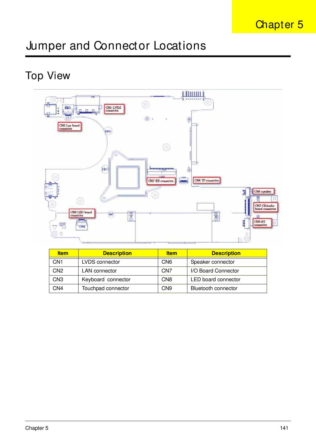 Acer LT31 manual Jumper and Connector Locations, Top View 