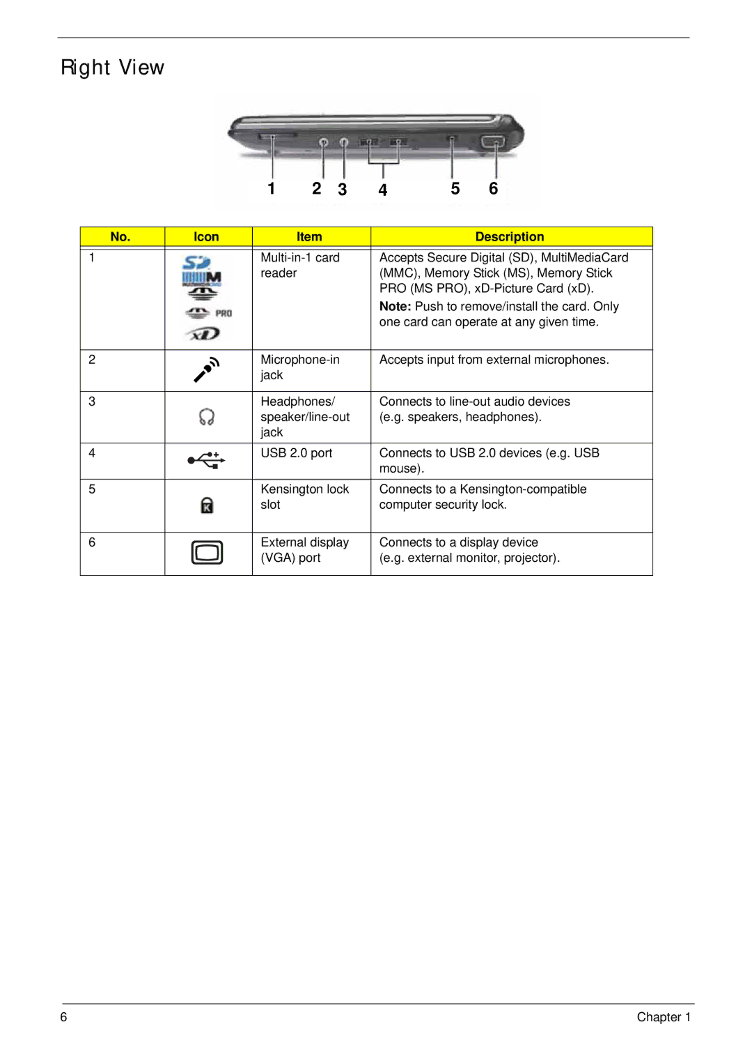 Acer LT31 manual Right View 