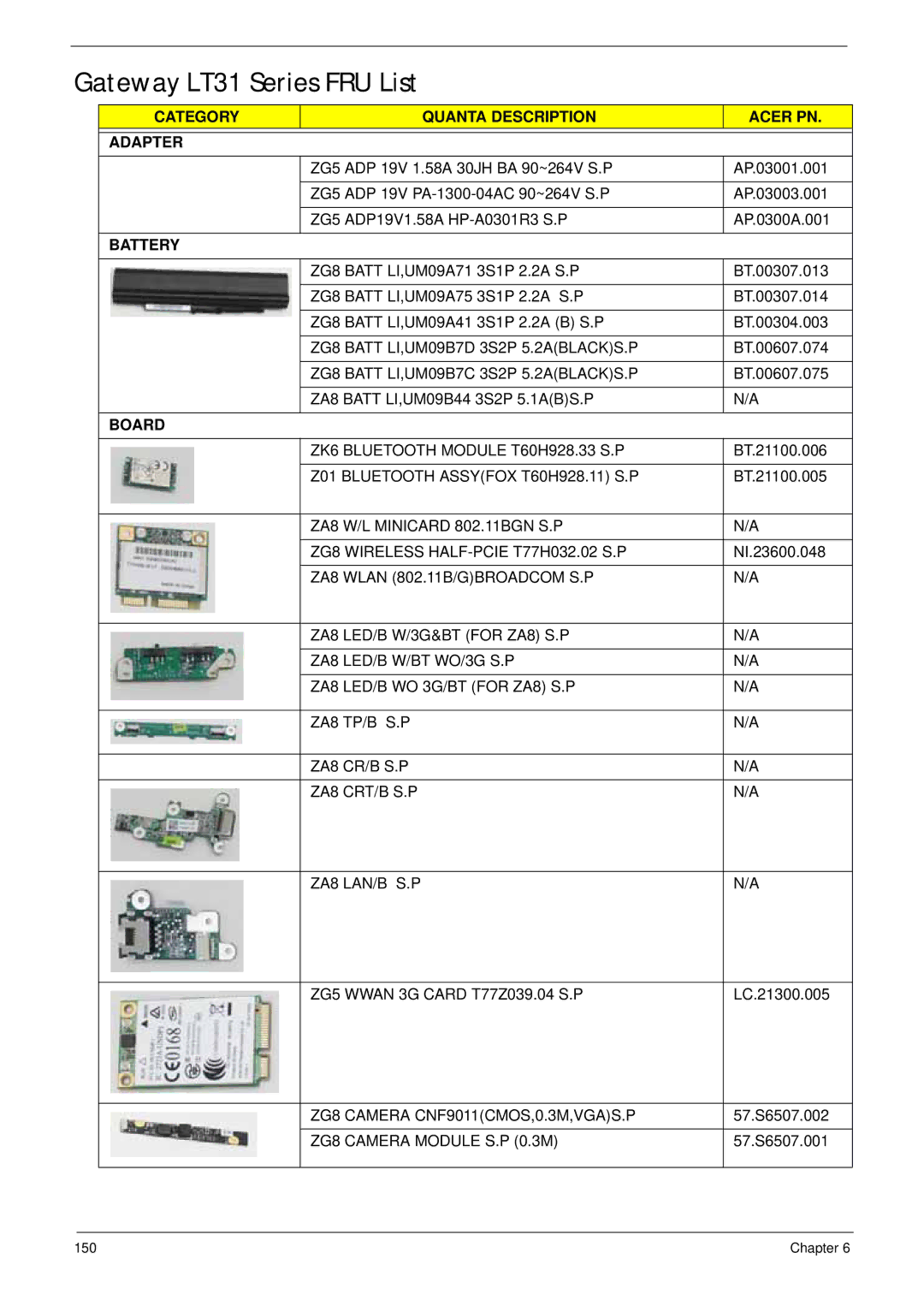 Acer manual Gateway LT31 Series FRU List, Category Quanta Description Acer PN Adapter 