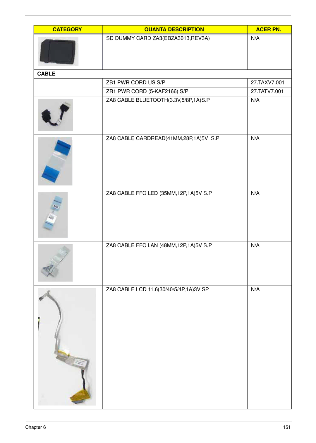 Acer LT31 manual Category Quanta Description Acer PN 