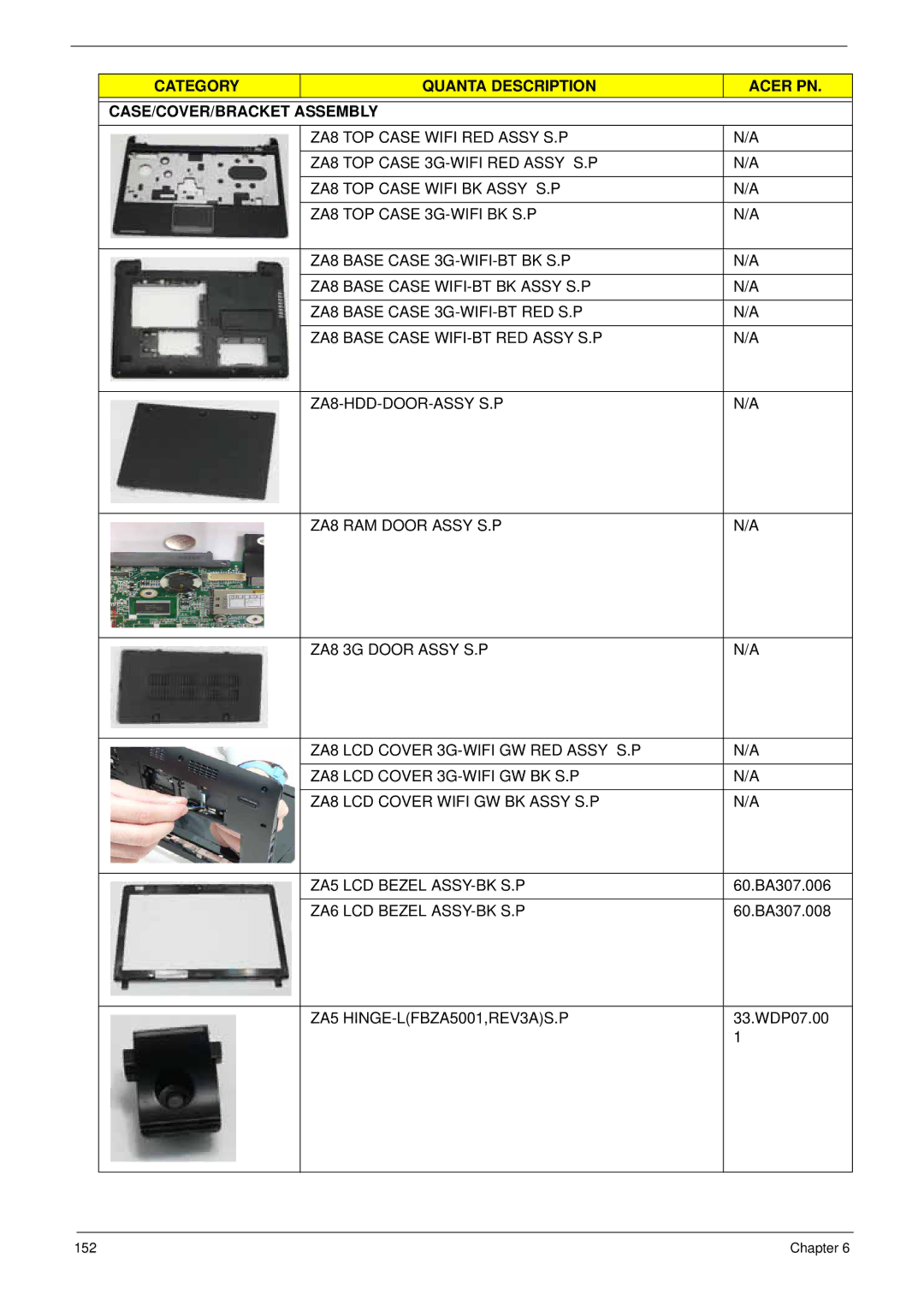 Acer LT31 manual ZA6 LCD Bezel ASSY-BK S.P 