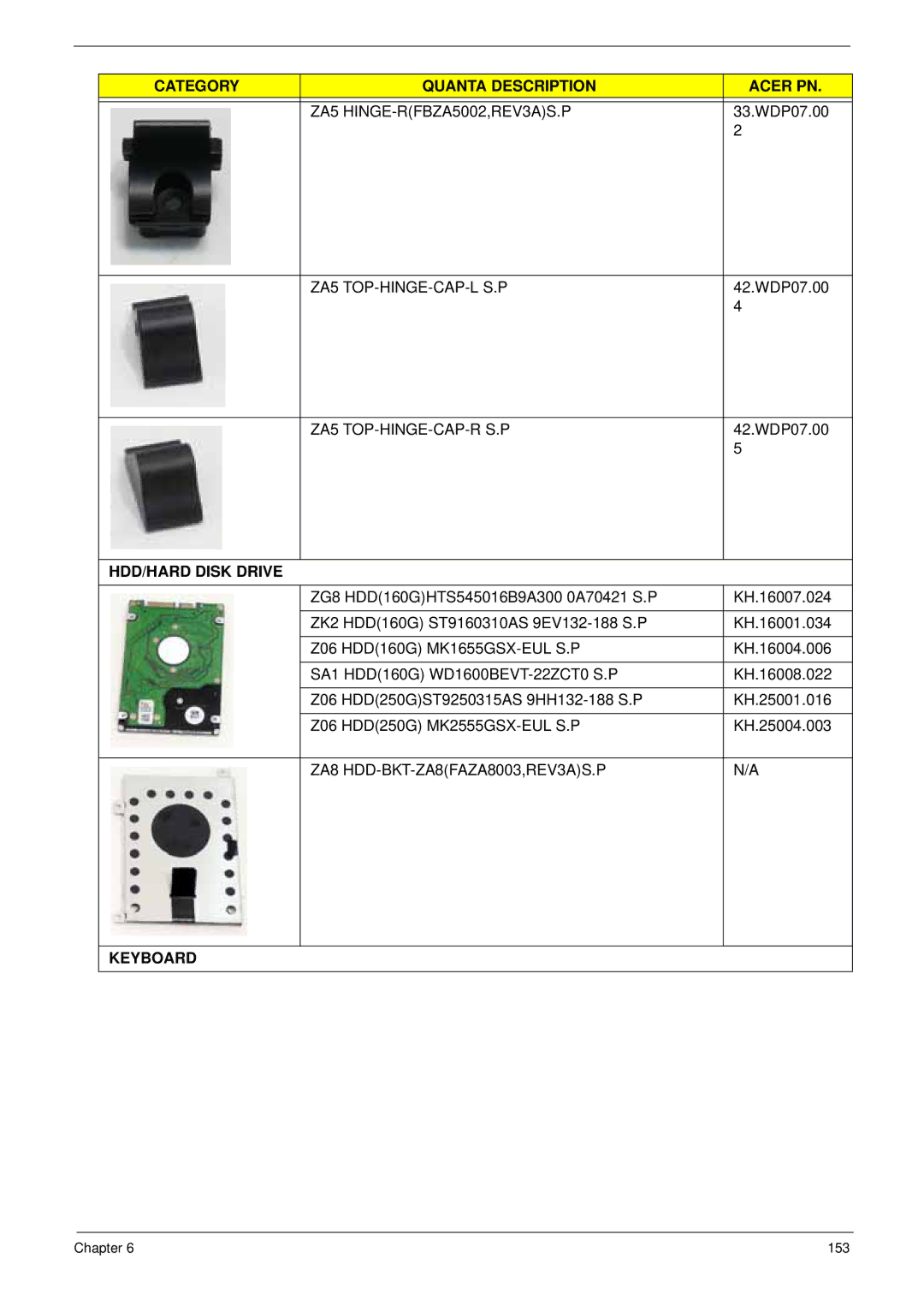 Acer LT31 manual Keyboard 