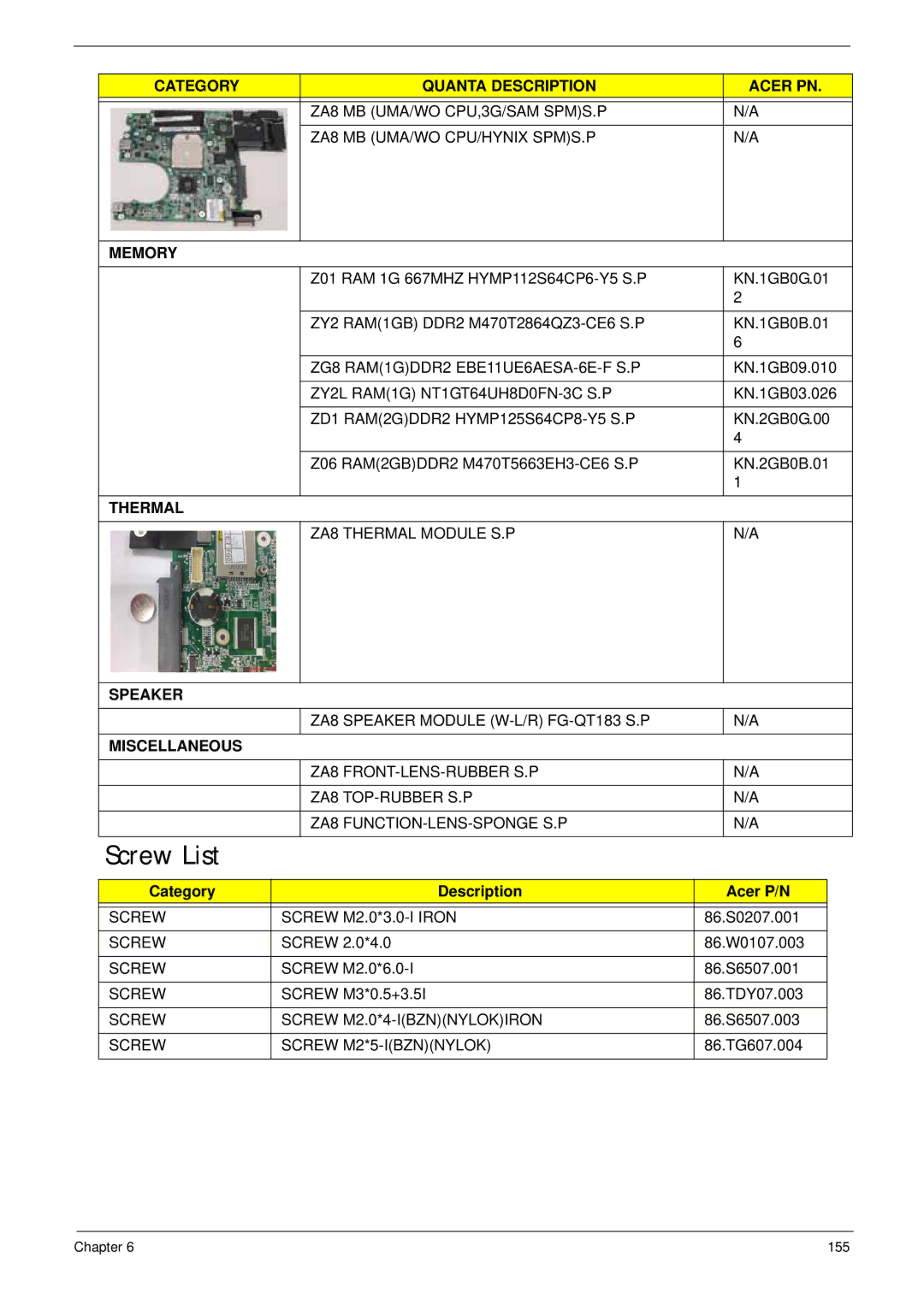 Acer LT31 manual Screw List, Category Description Acer P/N 