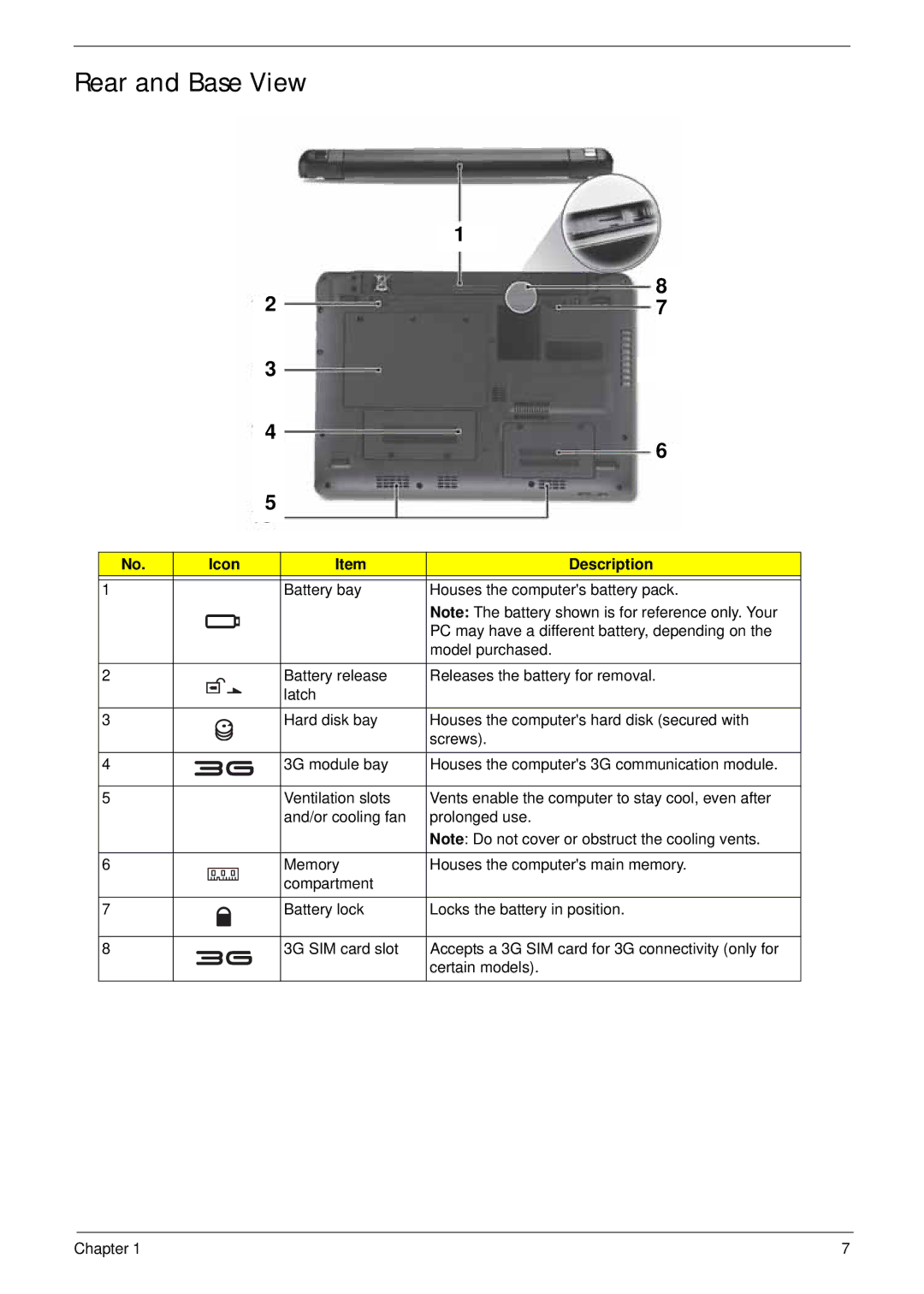 Acer LT31 manual Rear and Base View 