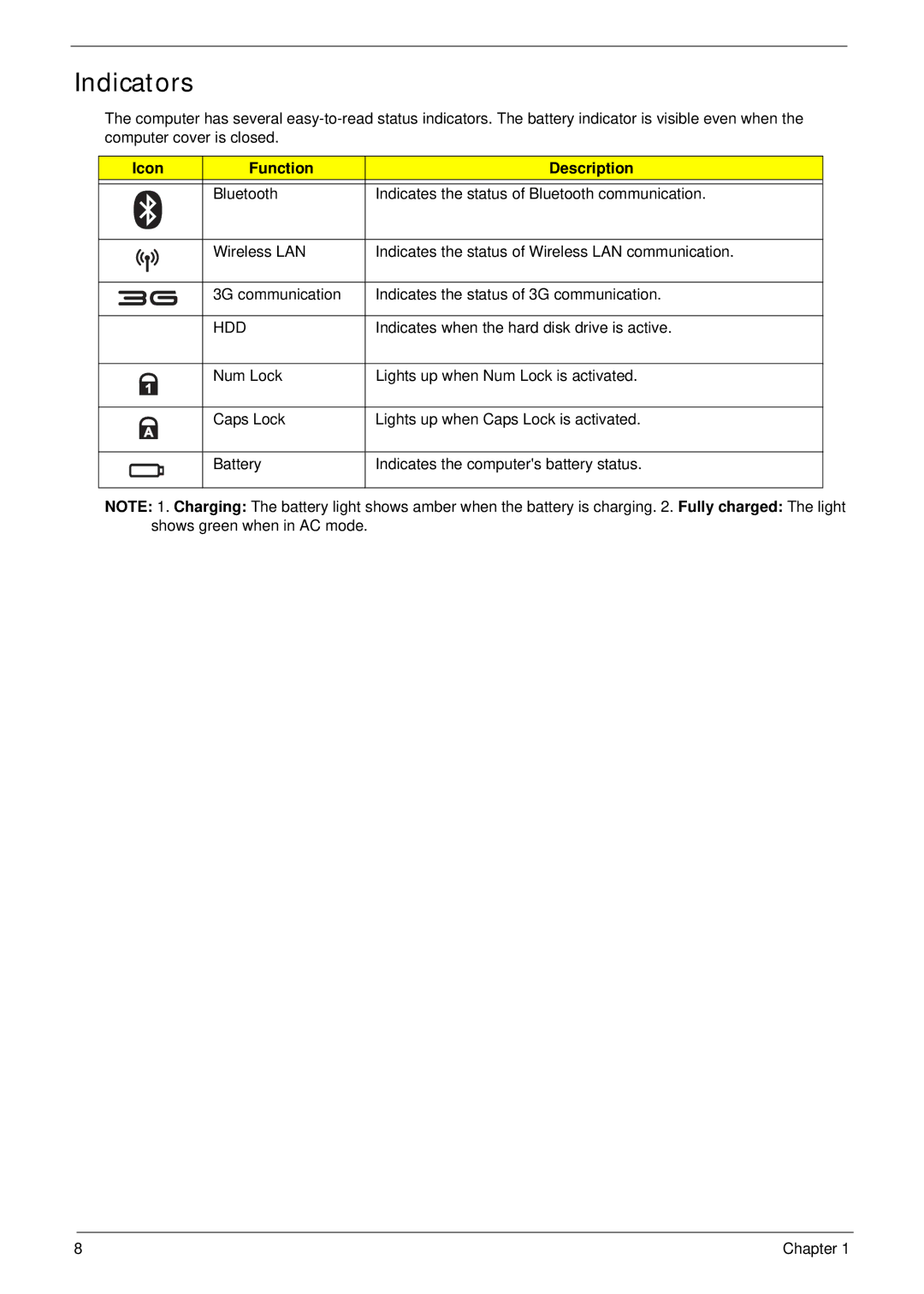 Acer LT31 manual Indicators, Icon Function Description 