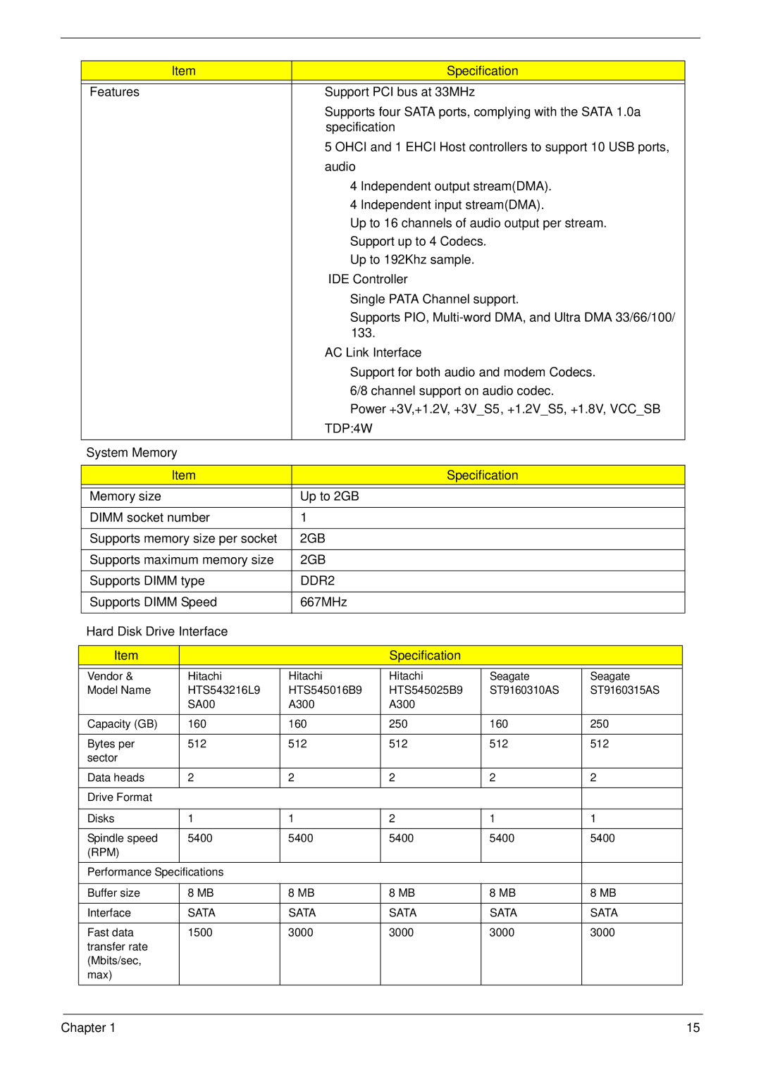 Acer LT31 manual System Memory Specification, Hard Disk Drive Interface Specification 