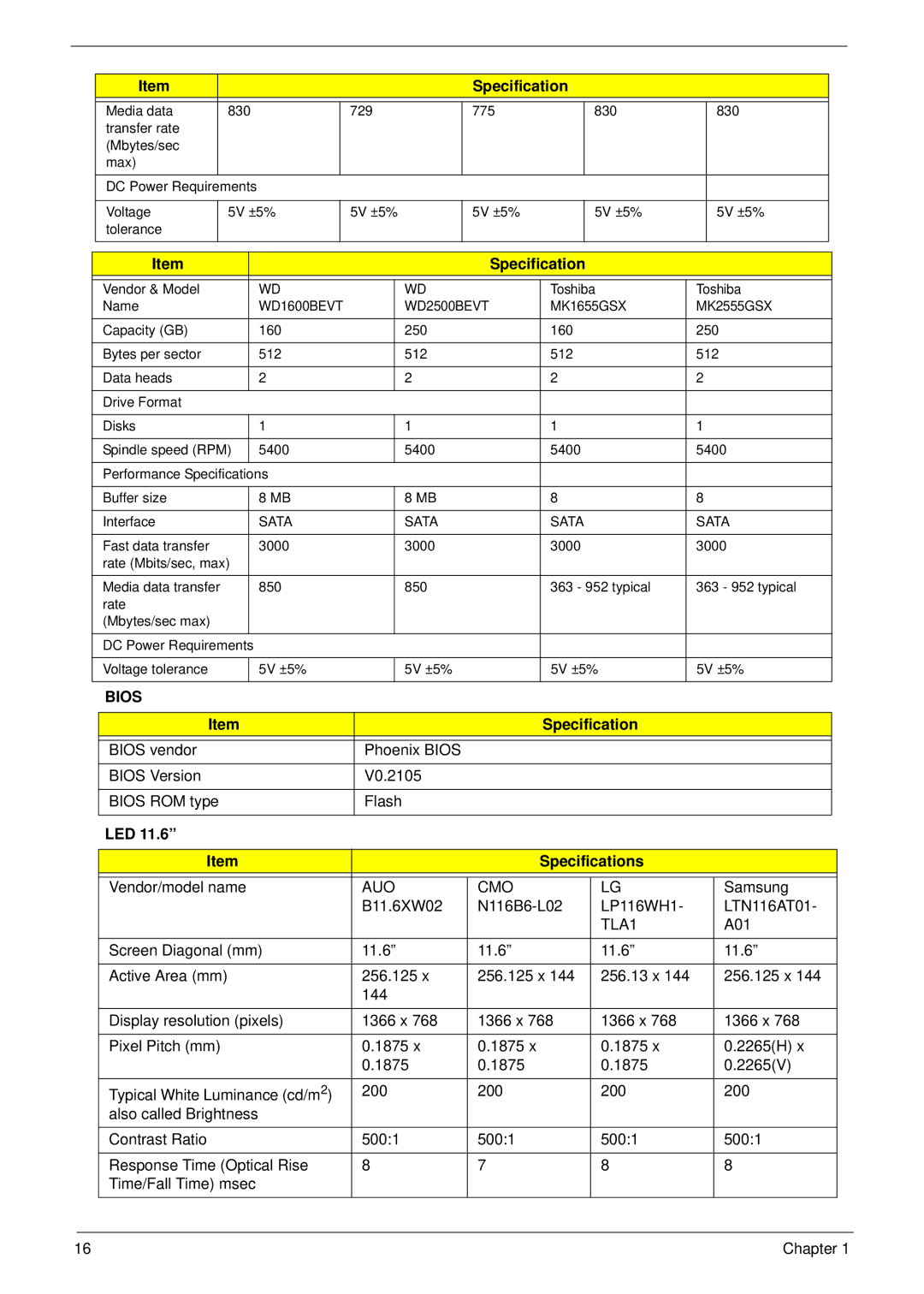 Acer LT31 manual LED Specifications, WD1600BEVT WD2500BEVT MK1655GSX MK2555GSX 