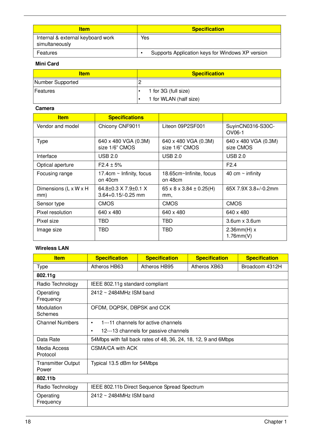 Acer LT31 manual Mini Card Specification, Camera Specifications, Wireless LAN Specification, 802.11g, 802.11b 