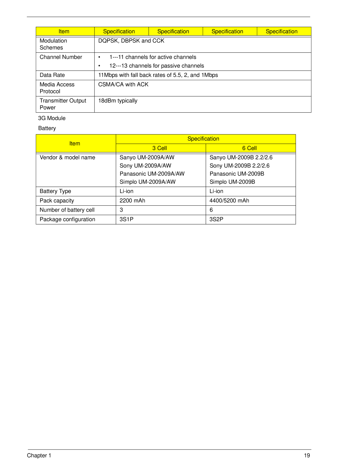 Acer LT31 manual 3G Module Battery Specification Cell 