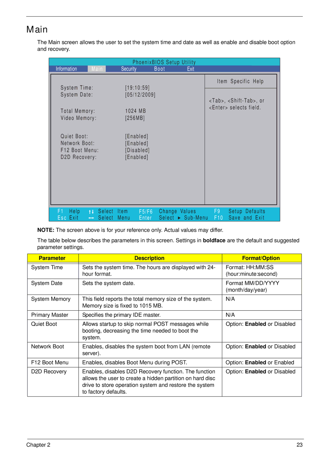 Acer LT31 manual Main, Parameter Description Format/Option 