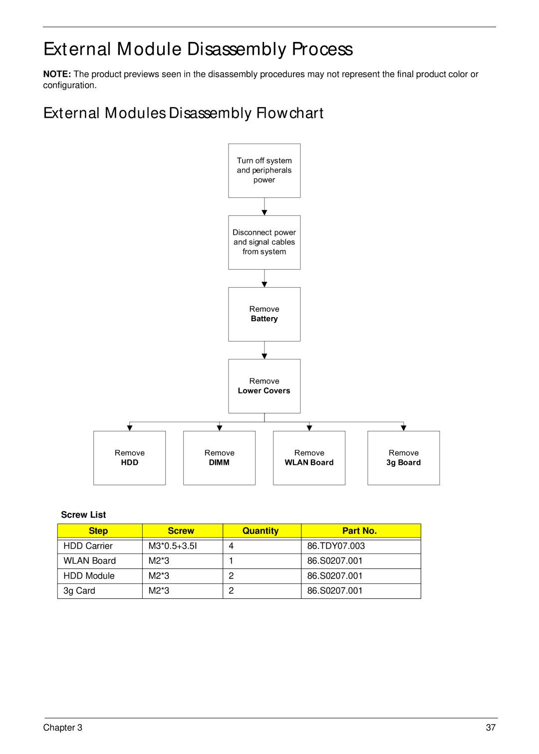 Acer LT31 manual External Module Disassembly Process, External Modules Disassembly Flowchart, Screw List Step Quantity 