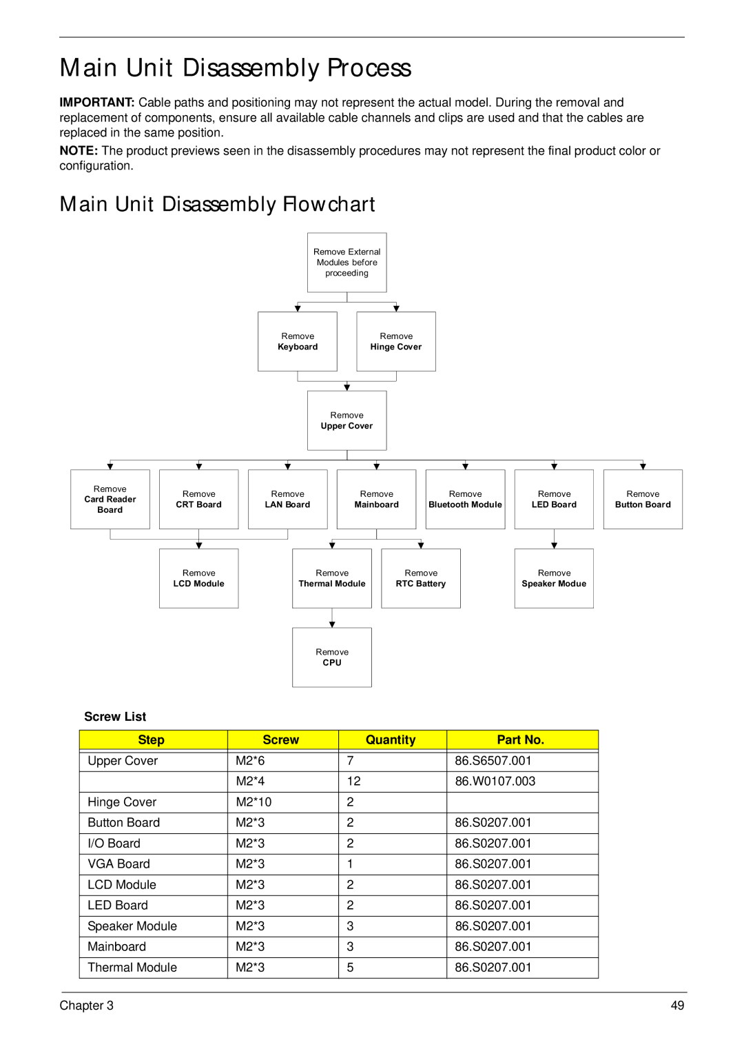 Acer LT31 manual Main Unit Disassembly Process, Main Unit Disassembly Flowchart 