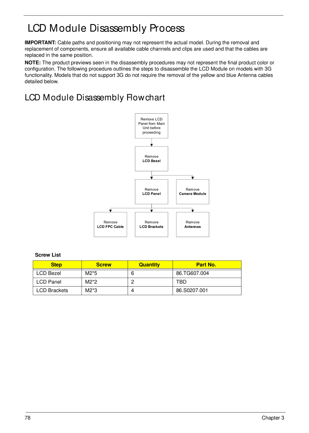 Acer LT31 manual LCD Module Disassembly Process, LCD Module Disassembly Flowchart 