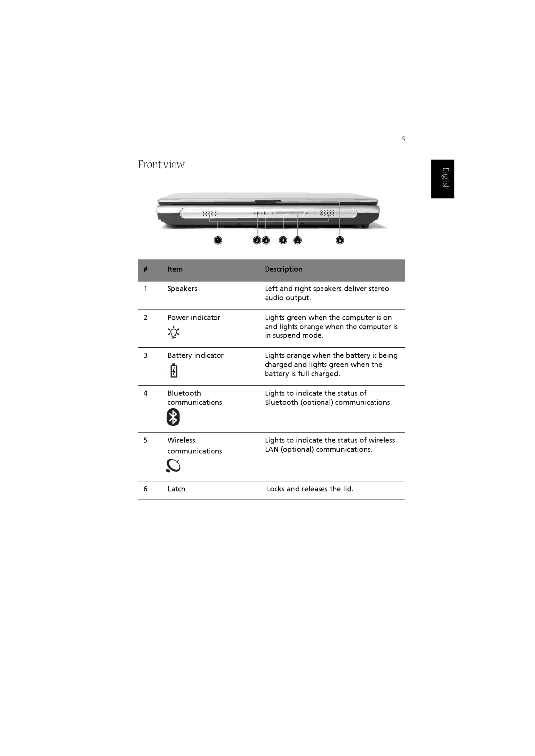 Acer 1670 Series, LW80 manual Front view 