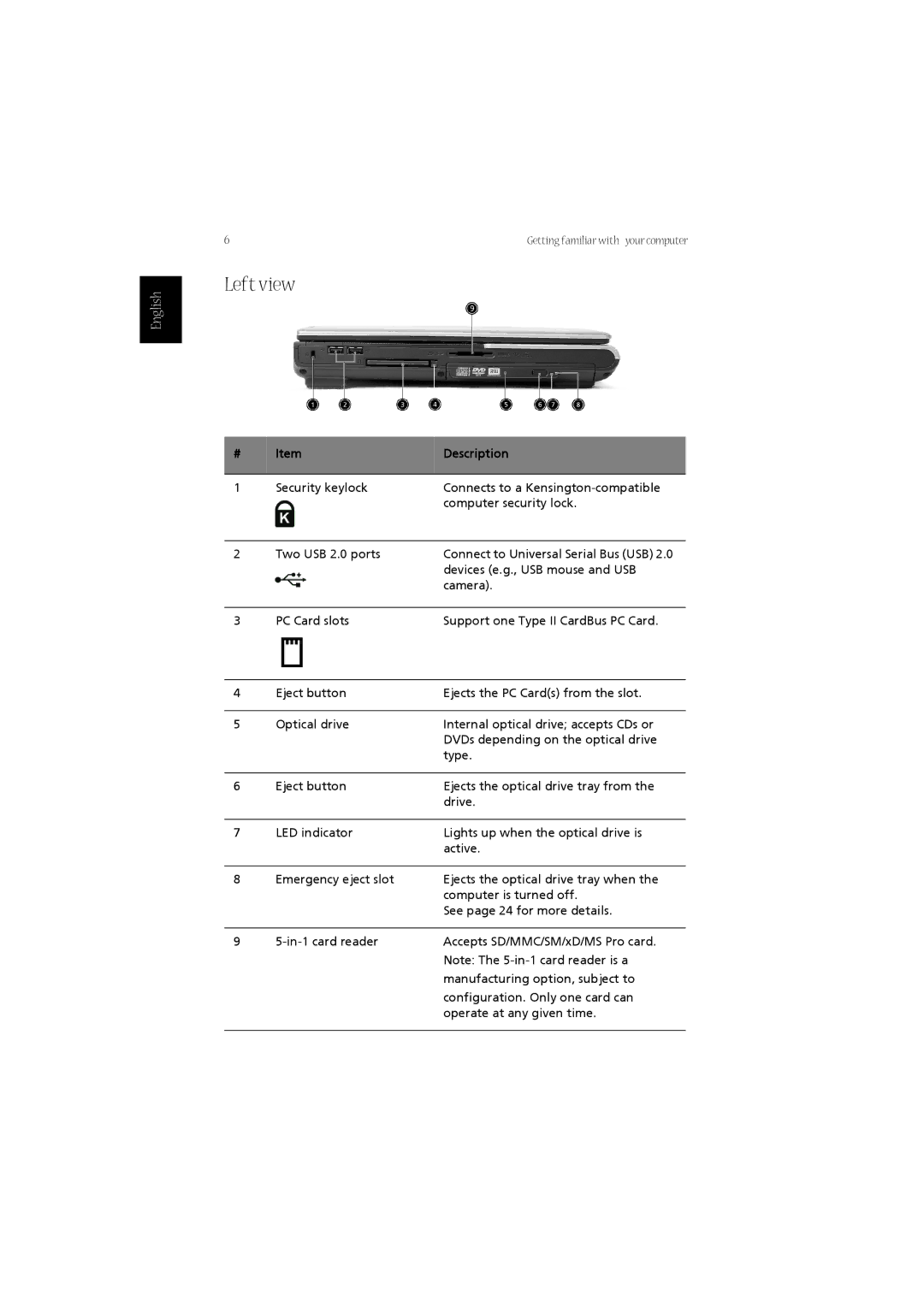 Acer LW80, 1670 Series manual Left view, English 