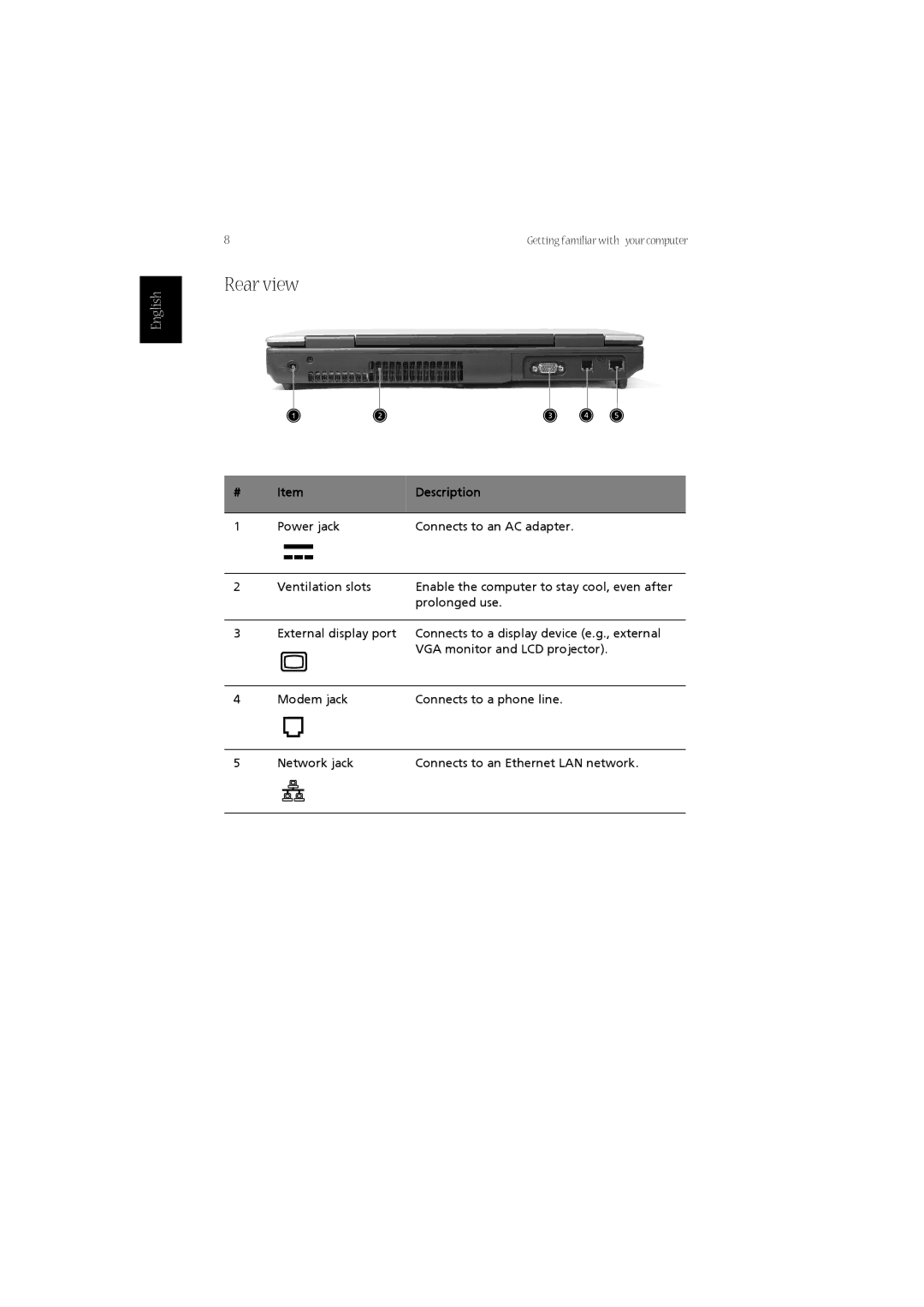 Acer LW80, 1670 Series manual Rear view 