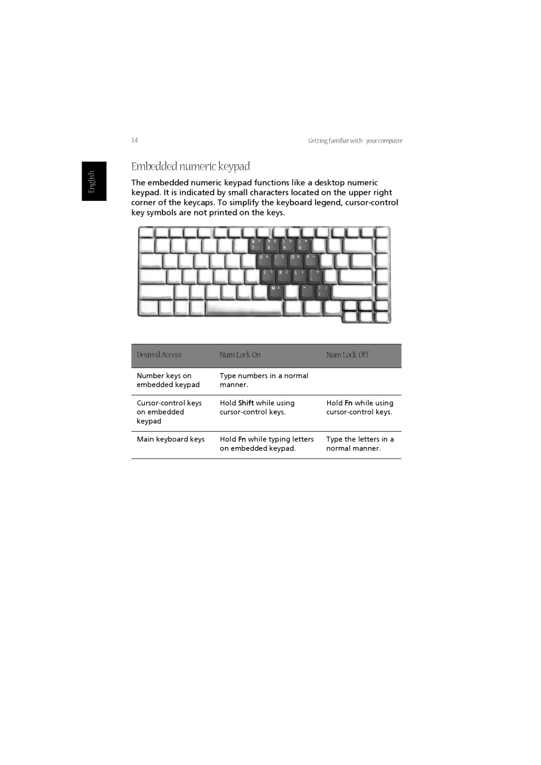 Acer LW80, 1670 Series manual Embedded numeric keypad, Desired Access Num Lock On Num Lock Off 