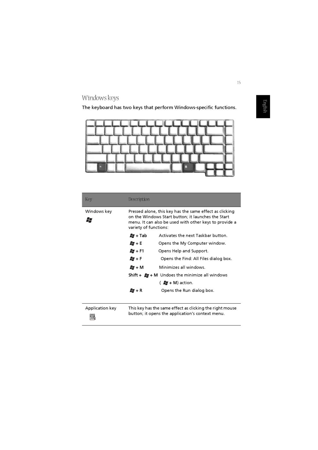 Acer 1670 Series, LW80 manual Windows keys, Key 