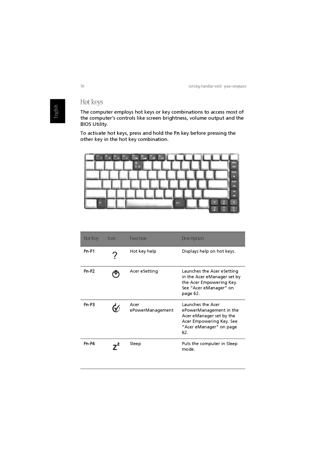 Acer LW80, 1670 Series manual Hot keys, Hot Key Icon Function Description 