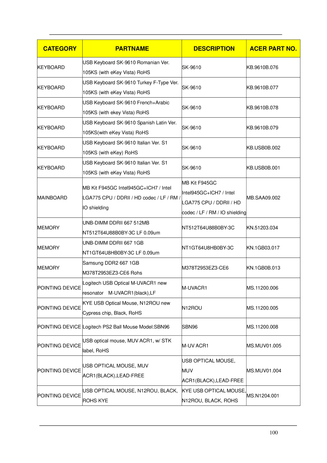 Acer M1620 manual 100 