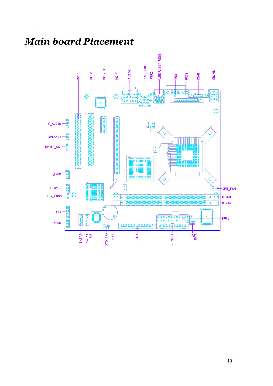 Acer M1620 manual Main board Placement 