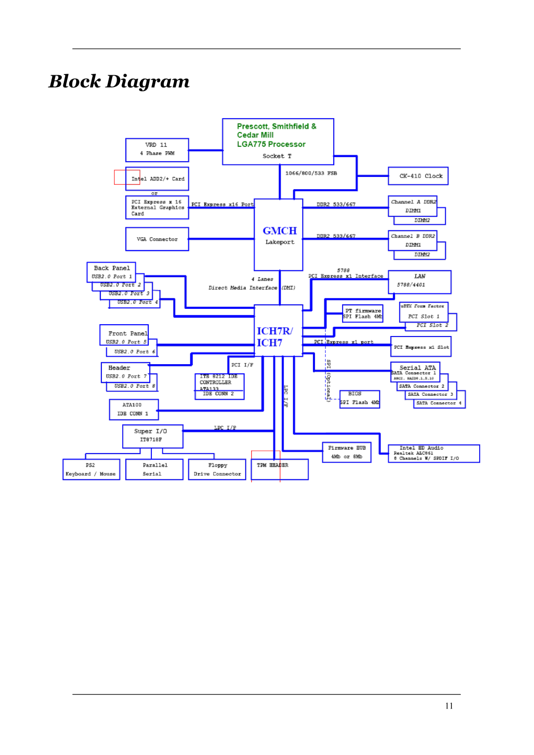 Acer M1620 manual Block Diagram 