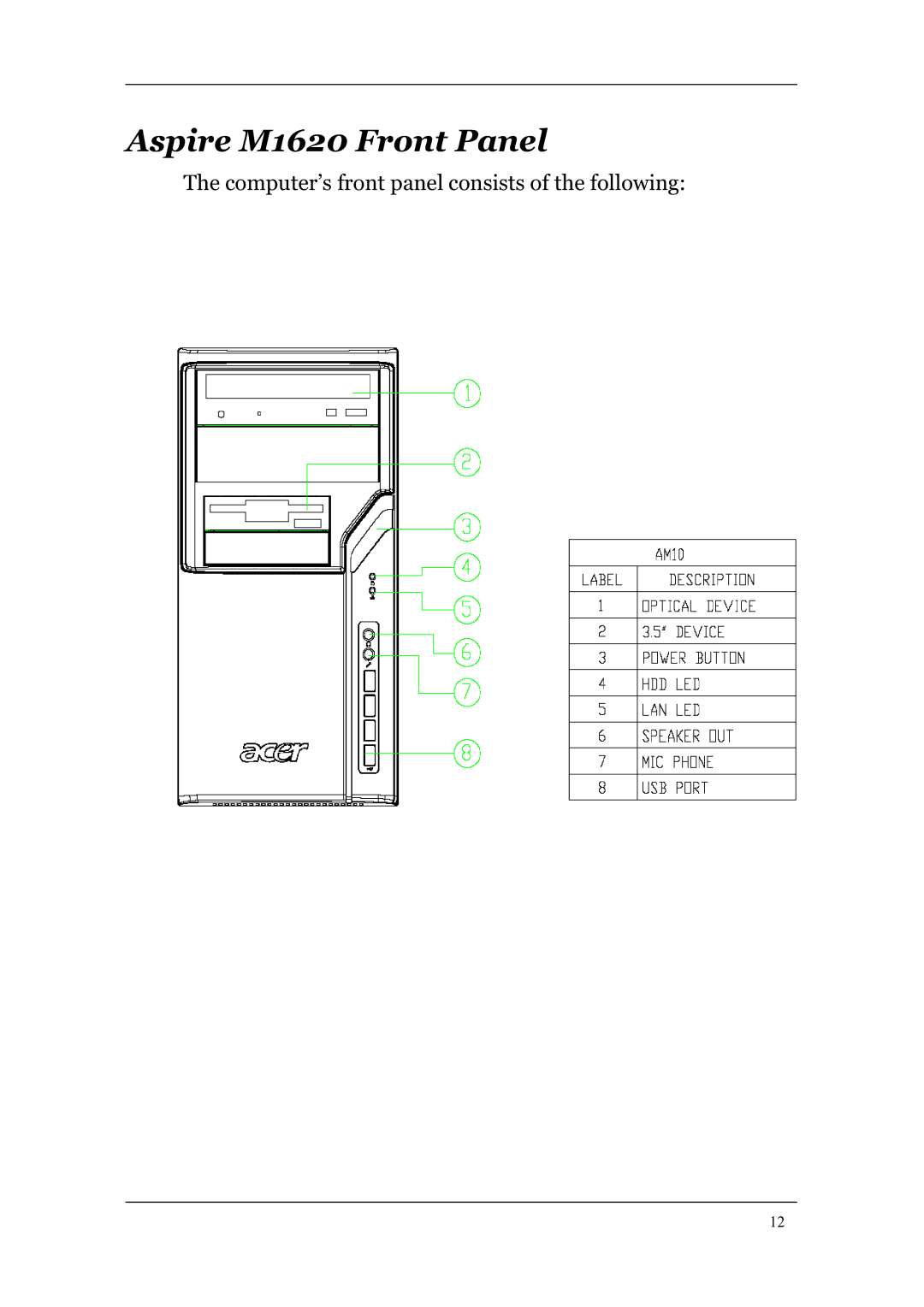 Acer manual Aspire M1620 Front Panel 