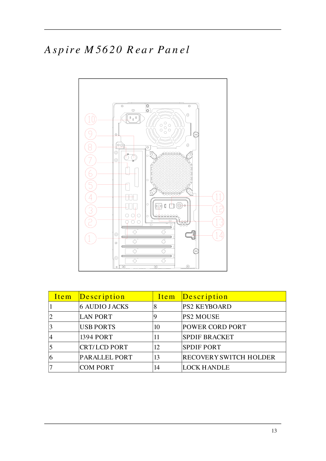 Acer M1620 manual Aspire M5620 Rear Panel, Spdif Bracket 