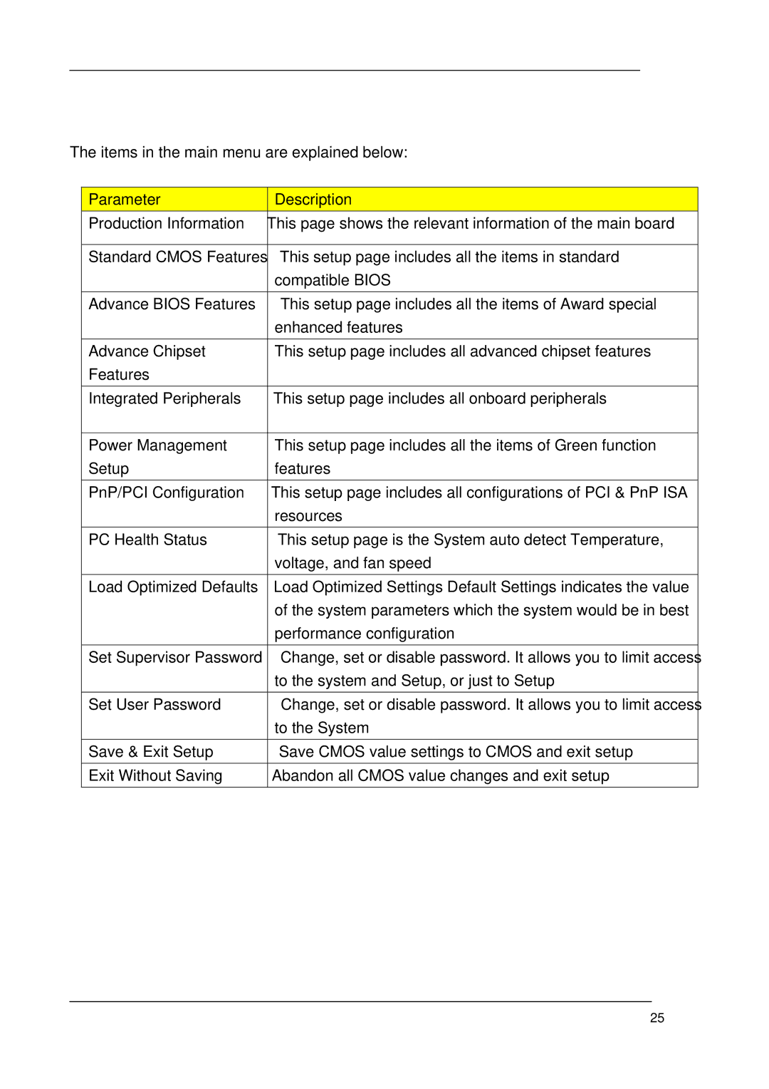 Acer M1620 manual Parameter Description 