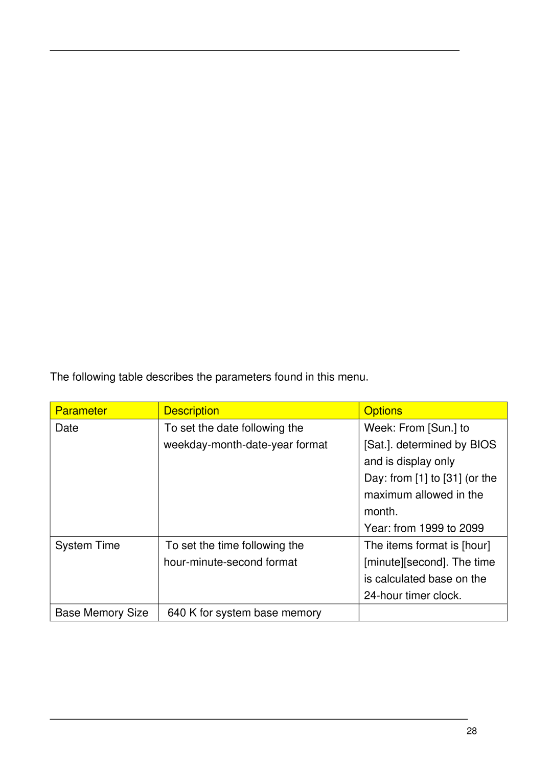 Acer M1620 manual Parameter Description Options 