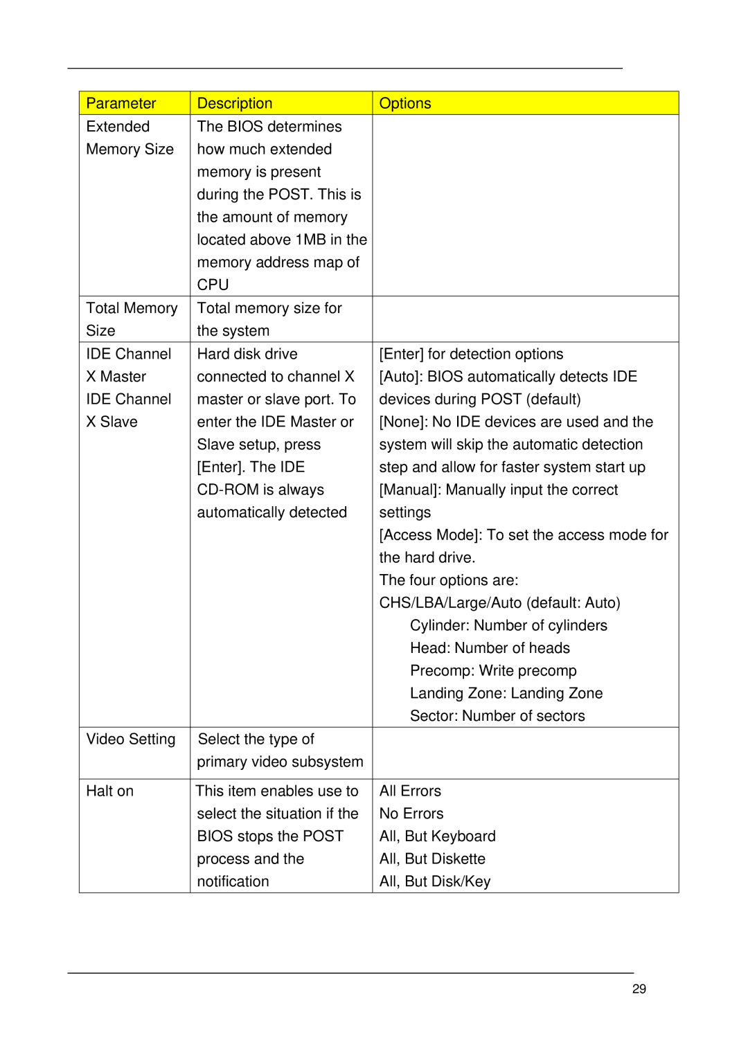 Acer M1620 manual Cpu 