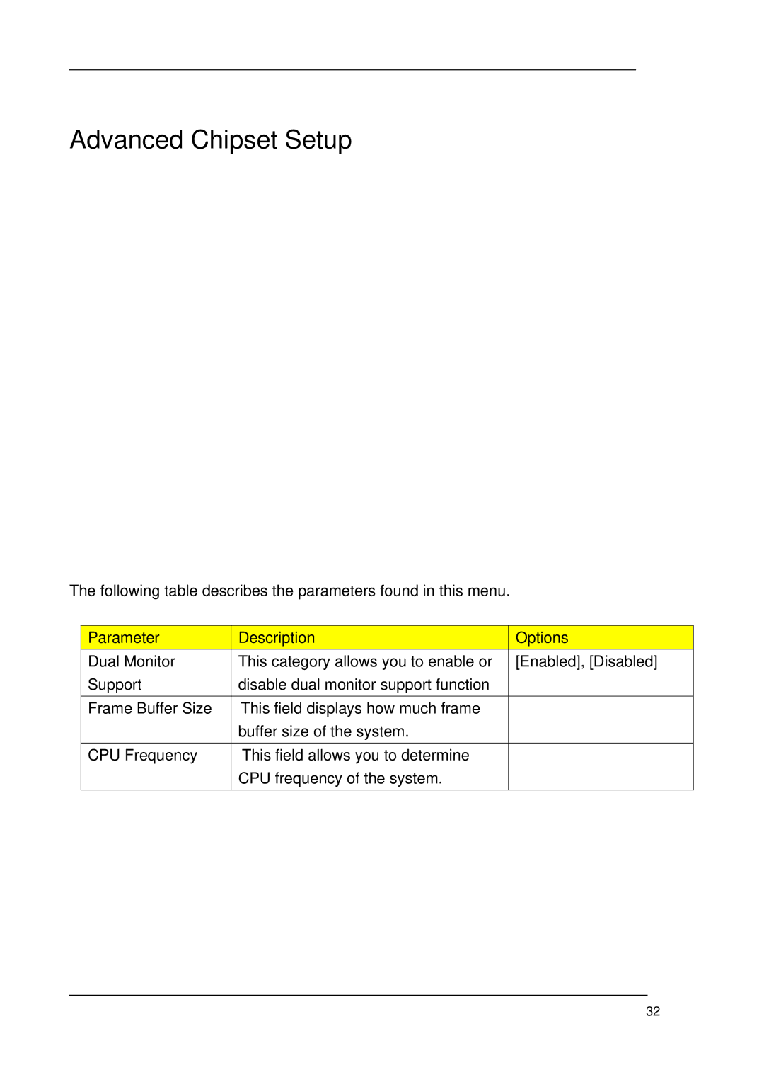 Acer M1620 manual Advanced Chipset Setup 