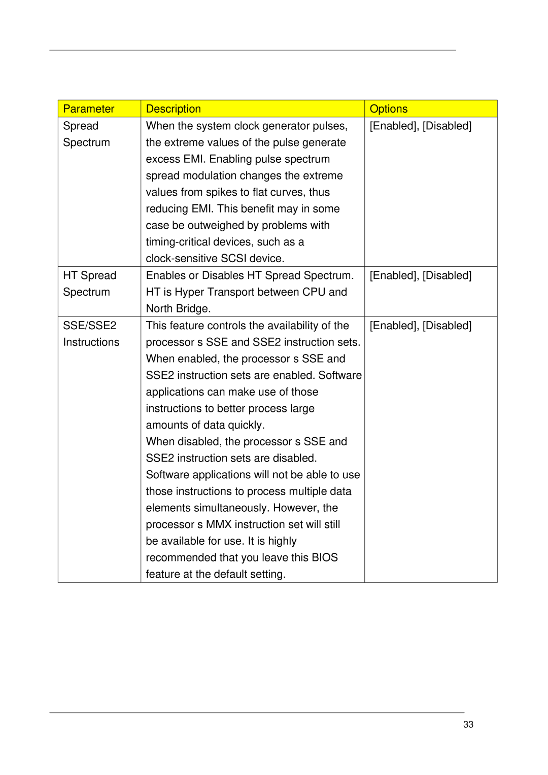 Acer M1620 manual SSE/SSE2 