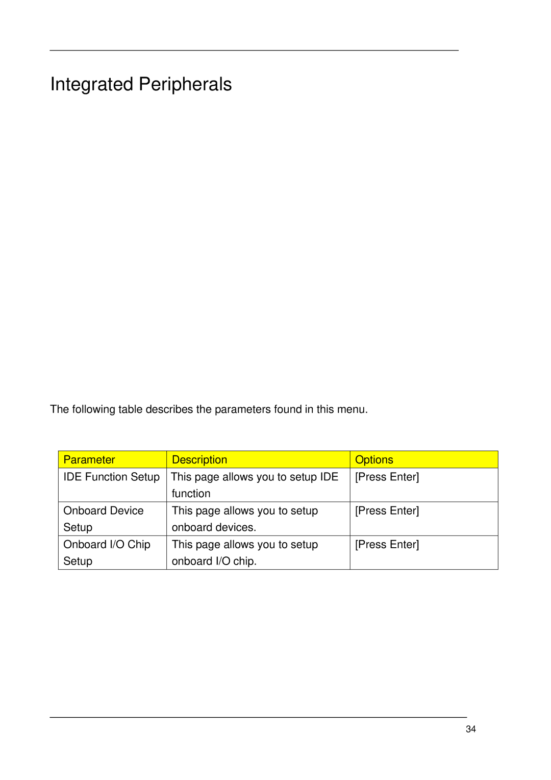 Acer M1620 manual Integrated Peripherals 