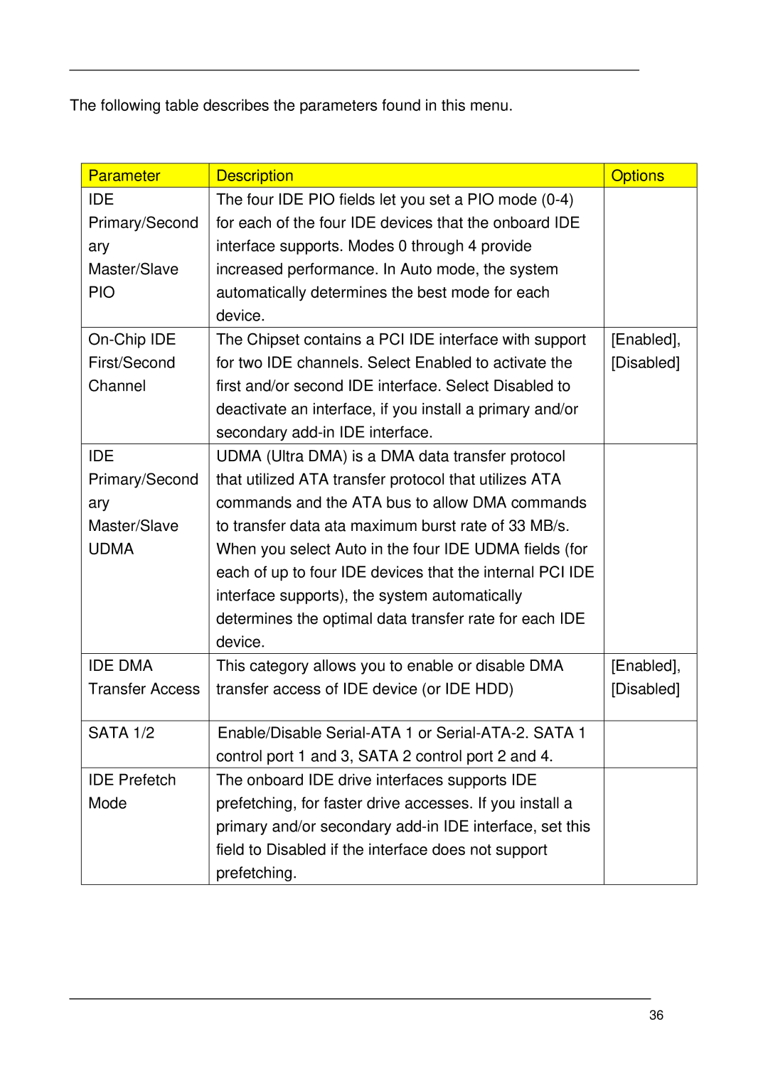 Acer M1620 manual Pio, Udma, Ide Dma 