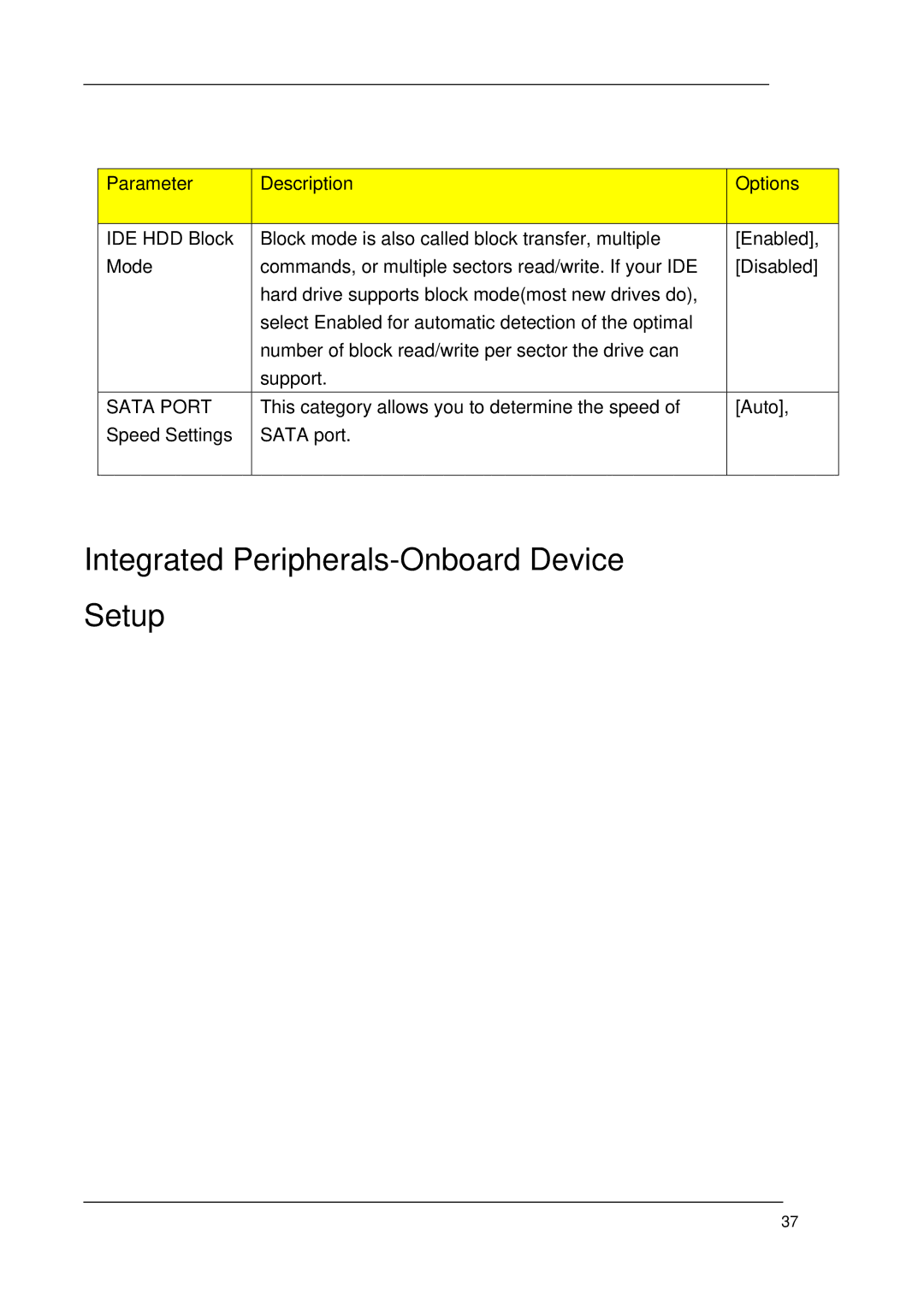 Acer M1620 manual Integrated Peripherals-Onboard Device Setup, Sata Port 